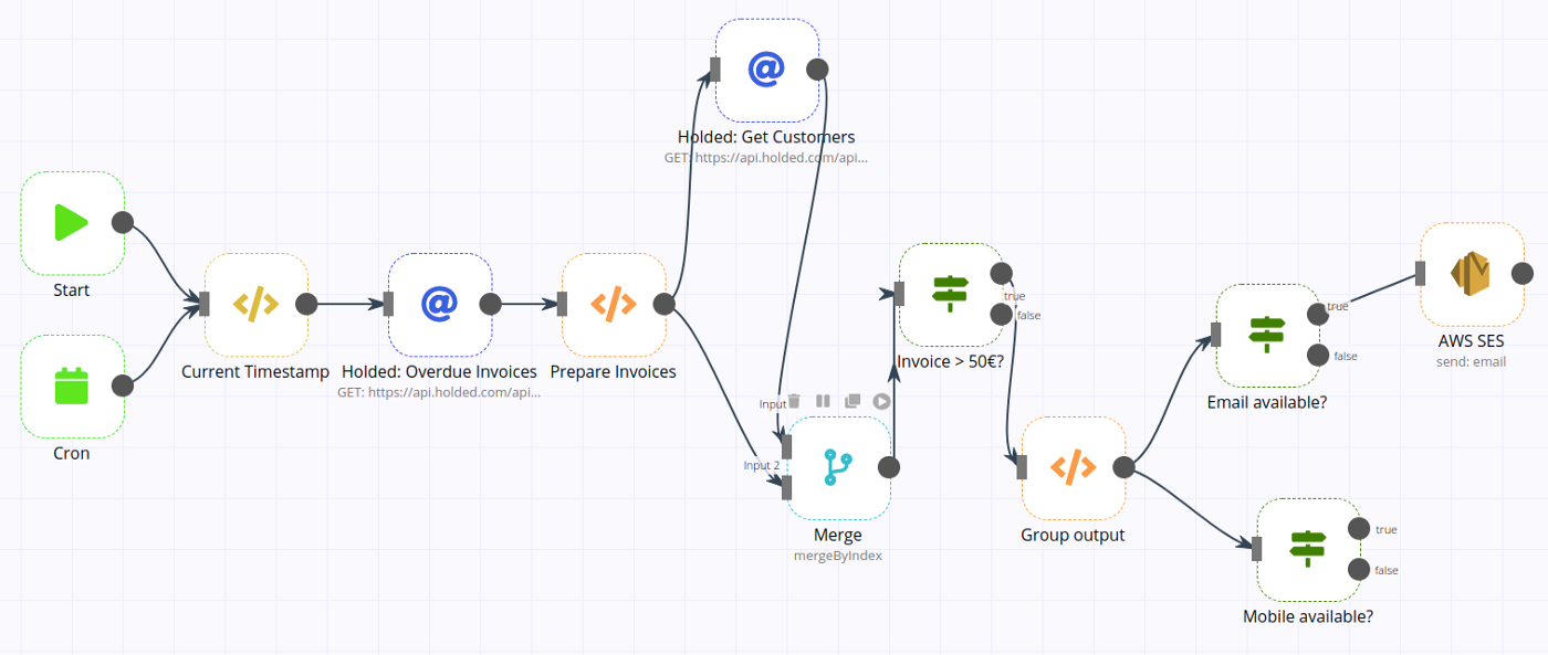 n8n Review: Powerful Workflow Automation Tool