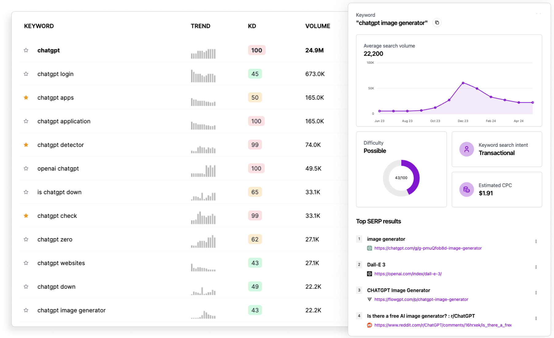 SEO-Stuff.com Review: Affordable and Efficient Keyword Research Tool